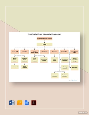 Church Leadership Organizational Chart Template