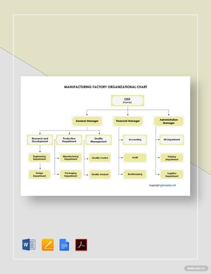 Manufacturing Factory Organizational Chart Template