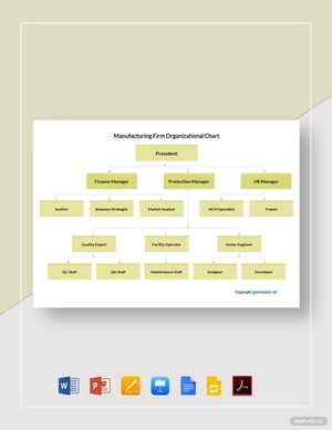 Manufacturing Firm Organizational Chart Template