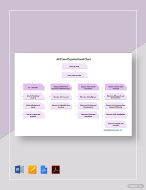 Air Force Organizational Chart Template