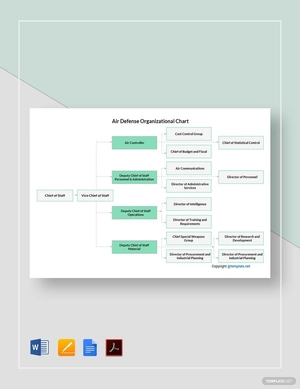 Air Defense Organizational Chart Template