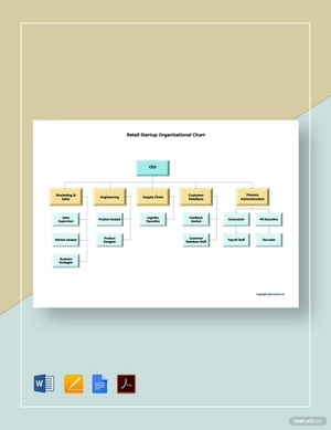 Retail Startup Organizational Chart Template