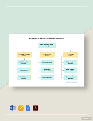Marketing Operations Organizational Chart Template