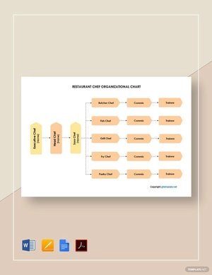 Restaurant Chef Organizational Chart Template