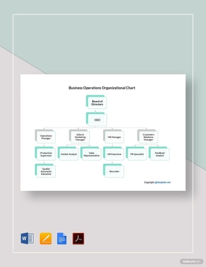 Business Operations Organizational Chart Template