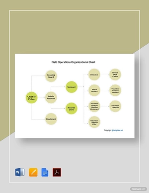 Field Operations Organizational Chart Template
