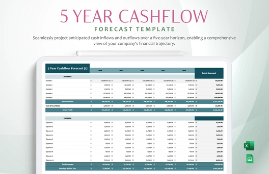 5 Year Cashflow Forecast Template