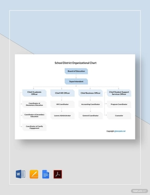 School District Organizational Chart Template