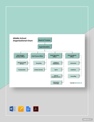 Middle School Organizational Chart Template