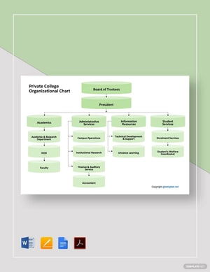 Private College Organizational Chart Template