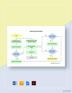 Sample University Flowchart Template