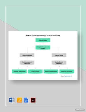 Pharma Quality Management Organizational Chart Template