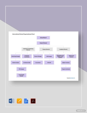 International School Organizational Chart Template
