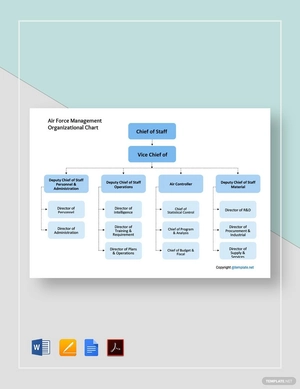 Air Force Management Organizational Chart Template