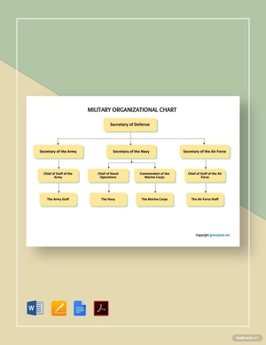 Military Organizational Chart Template
