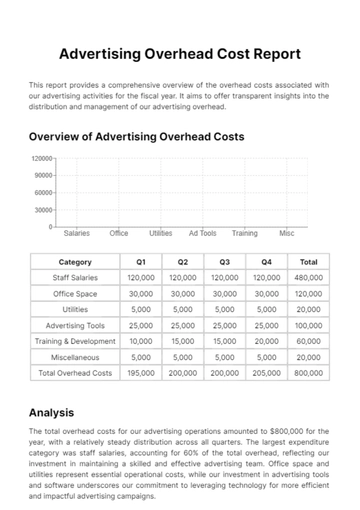 Free Advertising Overhead Cost Report Template to Edit Online