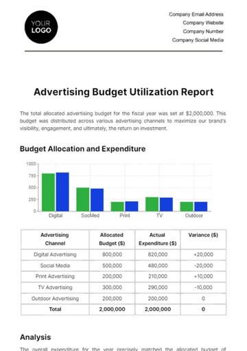 Free Advertising Budget Utilization Report Template to Edit Online Free Advertising Budget Utilization Report Template to Edit Online