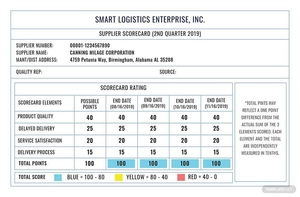Supplier Scorecard Sample Template Supplier Scorecard Sample Template