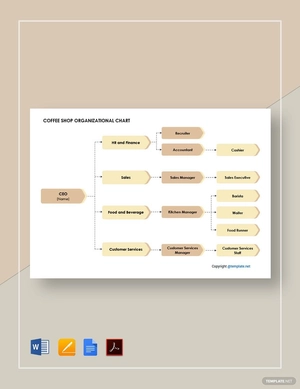 Coffee Shop Organizational Chart Template