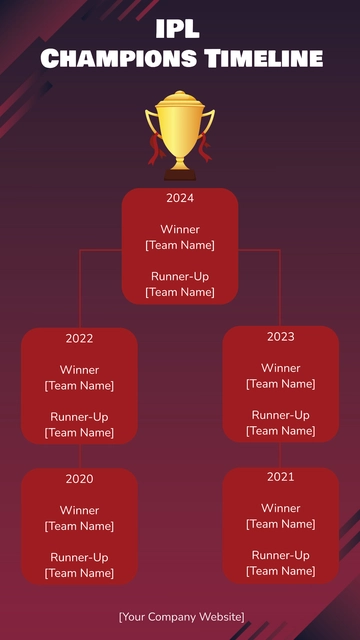 Free IPL Timeline 2024 Template to Edit Online
