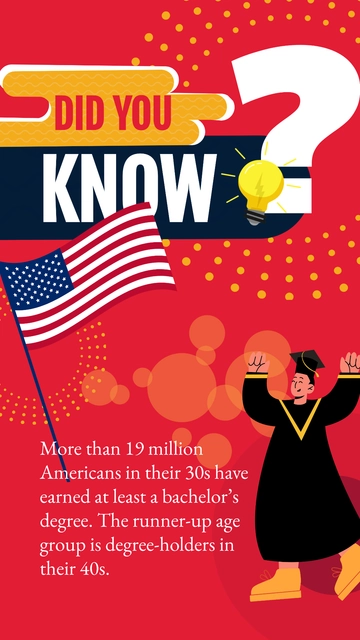 Free Did You Know Education Banner Template to Edit Online