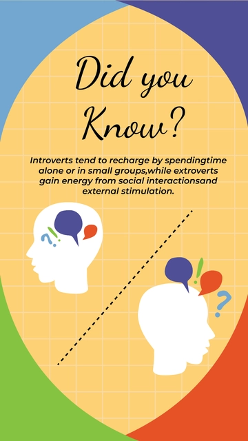 Free Did You Know Personality Type Infographic Template to Edit Online