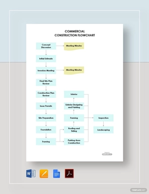 Commercial Construction Flowchart Template
