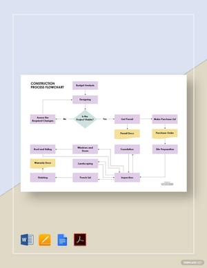 Construction Process Flowchart Template