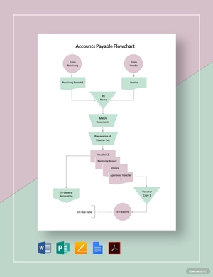 Accounts Payable Flowchart Template