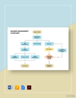 Business Management Flowchart Template