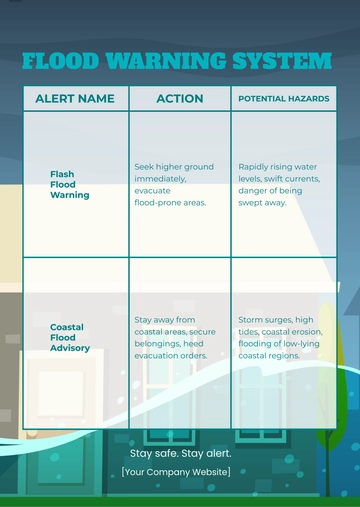 Free Flood Warning System Infographic Template to Edit Online