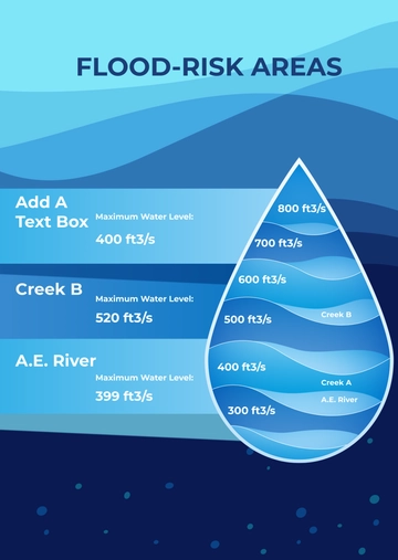 Free Flood Risk Communication Graphic Template to Edit Online