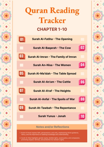 Free Ramadan Quran Reading Chart Template to Edit Online