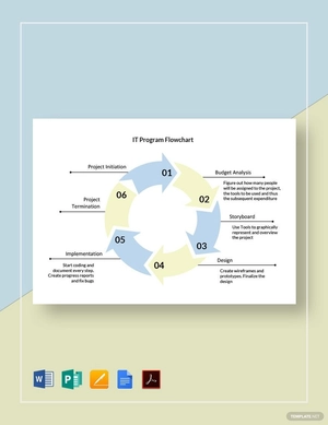 IT Program Flowchart Template