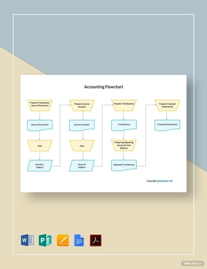 Basic Accounting Flowchart Template