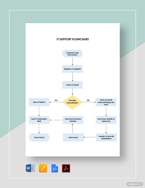 IT Support Flowchart Template