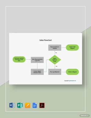 Printable Sales Flowchart Template