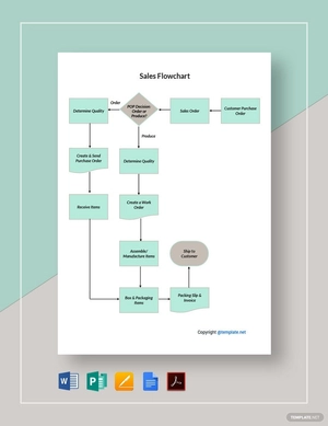 Sample Sales Flowchart Template