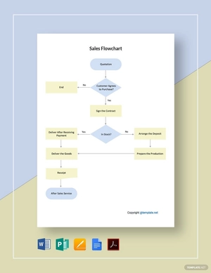 Simple Sales Flowchart Template