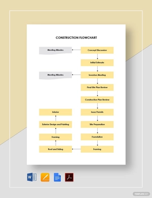 Construction Flowchart Template