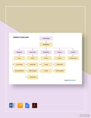 Sample Website Flowchart Template