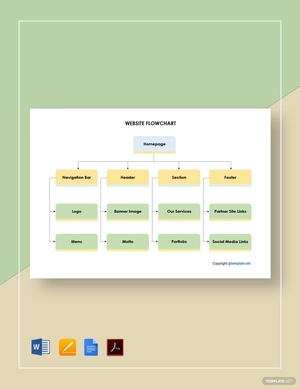 Simple Website Flowchart Template