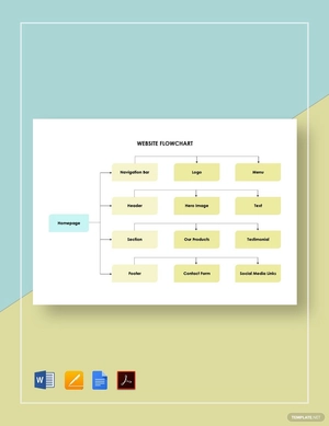 Website Flowchart Template