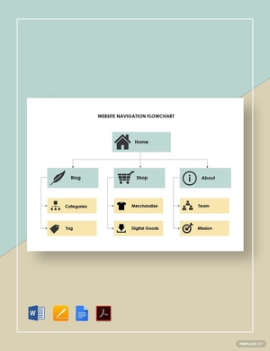 Website Navigation Flowchart Template