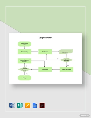 Design Flowchart Template