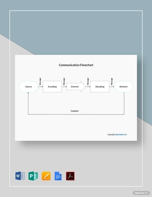 Basic Communication Flowchart Template