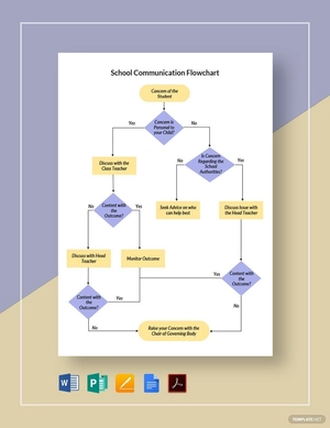 School Communication Flowchart Template
