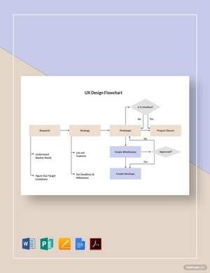 UX Design Flowchart Template