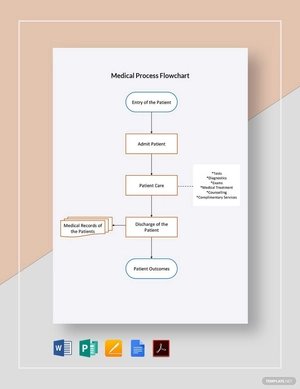 Medical Process Flowchart Template