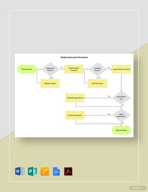 Medical Services Flowchart Template
